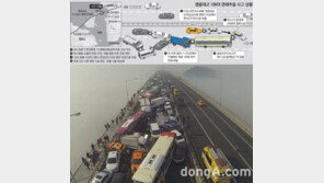 영종대교 106중 추돌, 가시거리 10m 안팎 불과… ‘찰나의 순간’