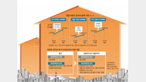 전국 아파트 30만채, 관리비 증세 날벼락 