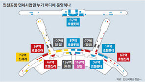 영토 넓힌 롯데… 실리 챙긴 신라 
