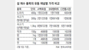 설 제수용품, 전통시장이 백화점보다 35% 저렴 