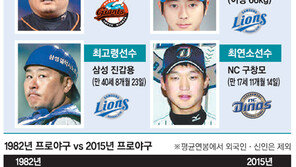 [그래픽으로 보는 2015 KBO리그] 포지션별 최고 연봉선수 外
