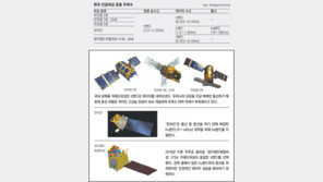 인공위성 과포화…“주파수를 확보하라” 
