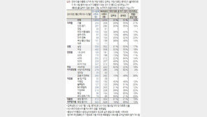 여야 대표, 차기 대선에서 붙으면?…김무성 31% vs 문재인 51%