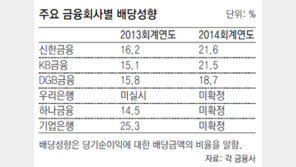 보릿고개라며… 금융권 ‘배당 잔치’
