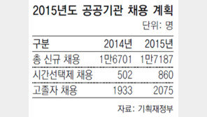 공공기관 시간선택제’ 2015년 860명 선발