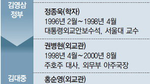 “사드 관련 中 오해 풀어야” 안보실세 재기용