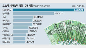 램시마 출시되나? 셀트리온 52주 신고가 경신 ‘폭등’