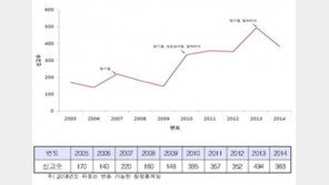 해외여행 주의할 질병, ‘인플루엔자·댕기열·말라리아’…감염병 예방 주의
