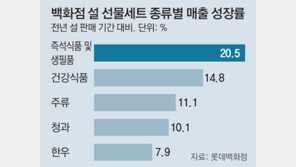 그래도 설인데… 불황에도 지갑 열어