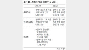 패스트푸드 빅3, 앞다퉈 가격인상