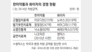 화이자-한미약품, 이번엔 금연치료제 맞대결