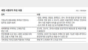 현대車 한전부지 대부분 투자 인정