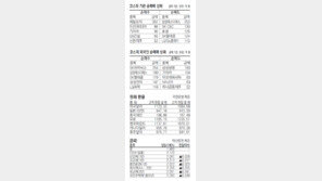 [지표로 보는 경제]2월 17일