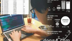 피싱 구별하는 팁, 과다한 개인정보 요구·철자오류 있을때 주의