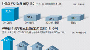 한·일 통화스와프 종료, 경제 펀더멘털 ‘자신감’