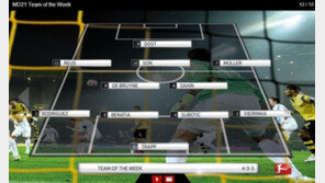 손흥민, 분데스리가 21라운드 베스트11 선정…“흔치 않은 해트트릭”