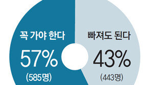 ‘고3인데… 설 연휴 어떻게 할까’ 누리꾼 갑론을박