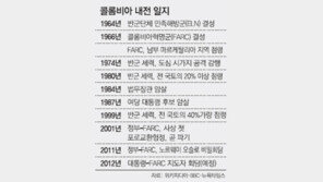 콜롬비아 반군, 어린 대원들 소집 해제 발표