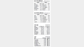 [지표로 보는 경제]2월 18일