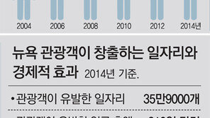 “ I ♥ NY ”… 관광객 뛰자 일자리 날았다