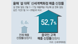 얼어붙은 서민 지갑… 신학기 겹쳤어도 설시즌 특수 실종