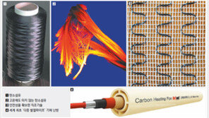 [스마트 컨슈머]초절전·저비용 난방시대… 탄소섬유 온열소재 ‘핫스웰’로 혁신 
