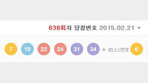 [로또 638회 당첨번호] 1등 7명 22억 원씩...자동5명 수동2명