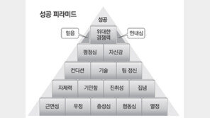 오바마-부시-푸틴의 공통점은… 학생시절 운동선수
