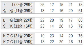 LG, 달콤한 연휴