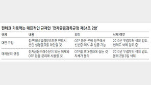 핀테크 발목잡는 대못 규제 ‘18字’