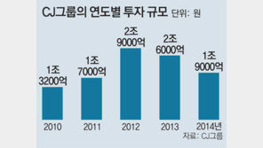 오너 공백 CJ, 글로벌 도약 쓴잔