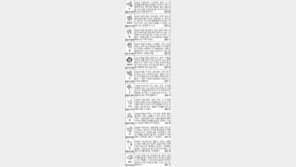 [스포츠동아 오늘의 운세] 2015년 2월 24일 화요일 (음력 1월 6일)