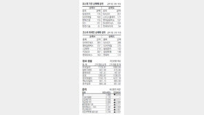 [지표로 보는 경제]2월 24일