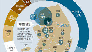 “국민신뢰 상실 아쉬워… 창조경제-공공개혁 성과 내야”