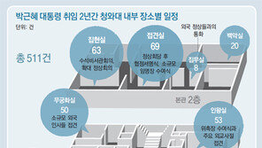 “서민증세-인사난맥 가장 큰 잘못… 野도 대안제시 못해”