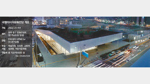 野 “광주 아시아문화전당 직원을 공무원으로”… 특별법 논란