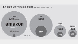 [단독]‘파괴자’ 아마존, 1000만가지 상품으로 박리다매 공세