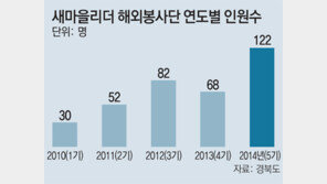 빈곤국에 희망의 새아침 밝았네