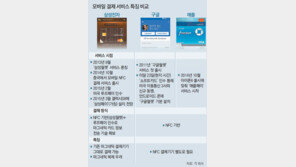 글로벌 IT공룡들 ‘전자지갑 쟁탈전’