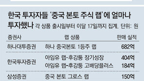 1조2300억원 ‘바이 차이나’… 1등주 수익 쏠쏠