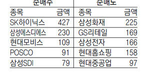 [지표로 보는 경제]2월 25일