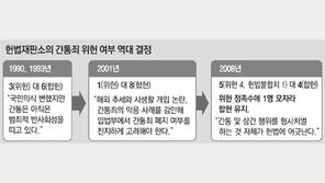 3:6 →3:6 →1:8 →5:4 →? 간통죄 운명 이번엔…