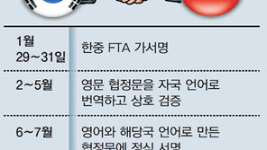 한중 FTA 가서명 완료, 국회 비준 시 ‘발효’