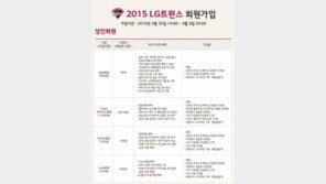 엘지트윈스 시즌회원 오픈, 홈페이지 접속자 폭주