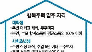 행복주택 임대료, 2017년까지 14만 가구 공급 예정…입주자 모집은 언제?