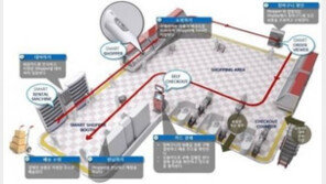[MWC 2015]카트 없이 마트쇼핑 가능할까?