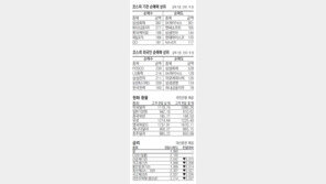 [지표로 보는 경제]2월 26일