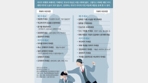상처 덧나게 하는 부모 “넌 맨날 그 모양”… 마음의 문 더닫아