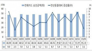 유가하락 영향에 자동차 오너들 현금결제로 주유?