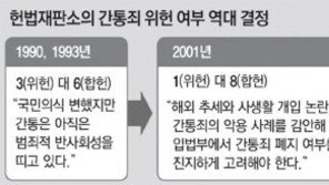 간통죄, 62년 만에 폐지될까?…존치론 “기혼여성 방어막” vs 폐지론 “세계적 추세”